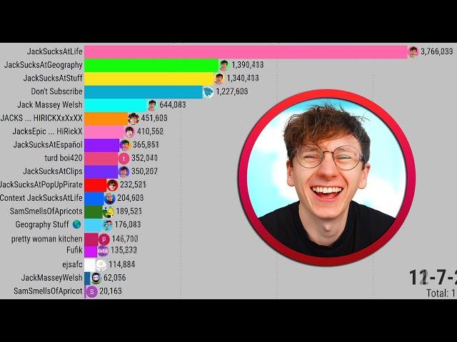 JackSucksAtLife Reacts to His Subscriber History (2008-2023)