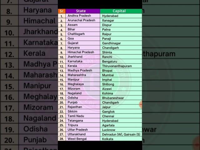 Write a 28 State and Capital