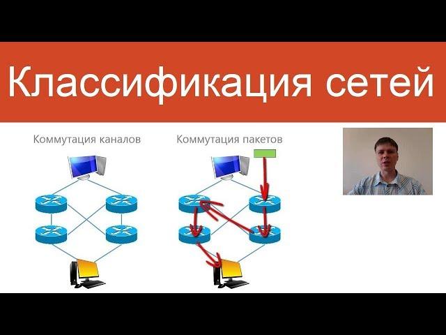 Классификация сетей | Курс "Компьютерные сети"