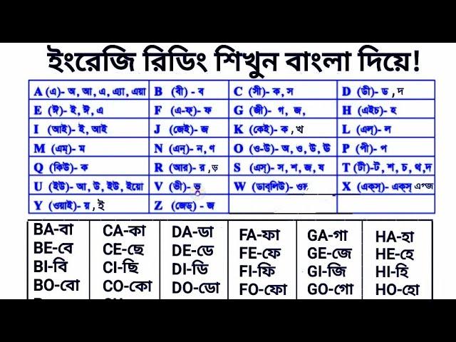 সম্পূর্ণ ইংরেজি শিখুন বাংলা তে || ইংরেজি শিখার সব ক্লাস একসাথে - একদম জিরো থেকে ইংরেজি শিখুন