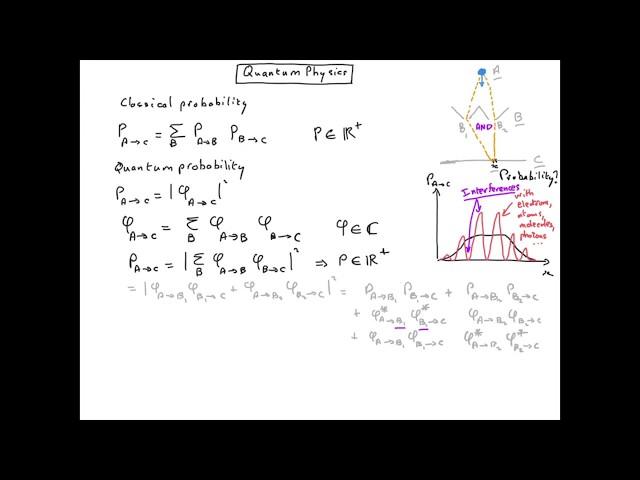 Q5 Quantum probability