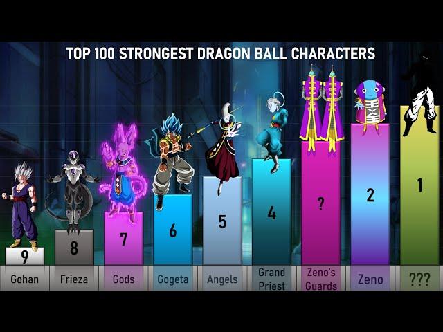 TOP 100 STRONGEST DRAGON BALL CHARACTERS (manga version)