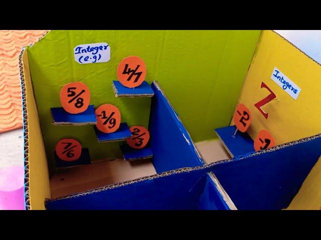 School Project - Mathematics Project On Number System