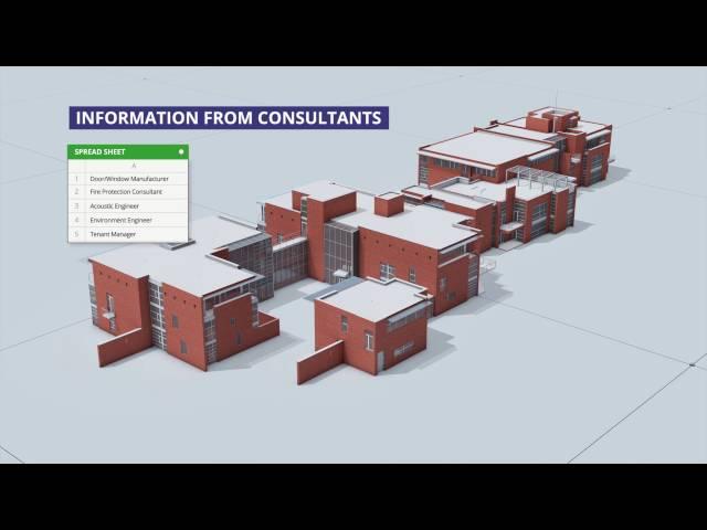 The "I" in BIM Concept