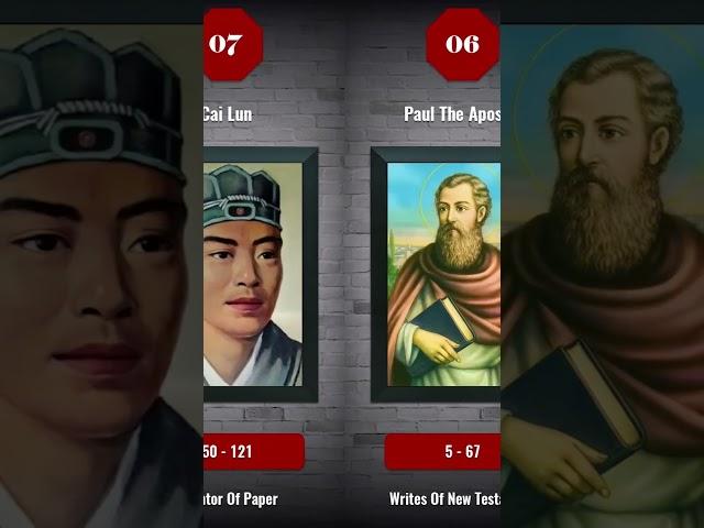 Top 10 Most Influential People in History RANKED