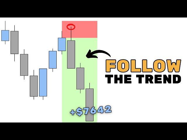 How to trade continuations - Full Course