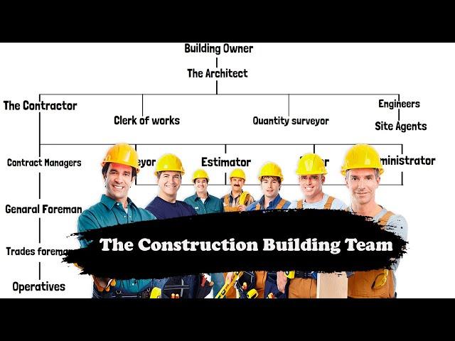 The Construction Building Team || Built and Natural Environment