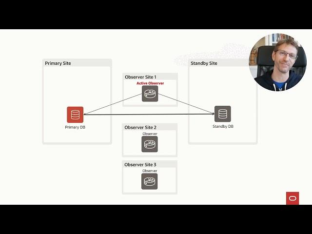 Where should I put the Observer in a Fast-Start Failover configuration?