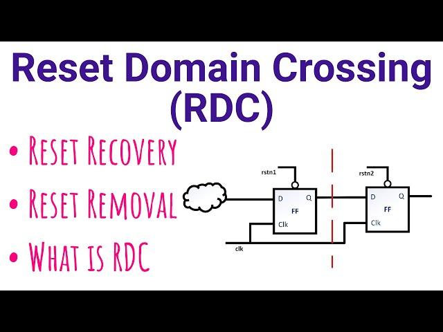 Reset Domain Crossing (RDC) Basics | Reset Recovery | Reset Removal | RDC Basics | VLSI Interview