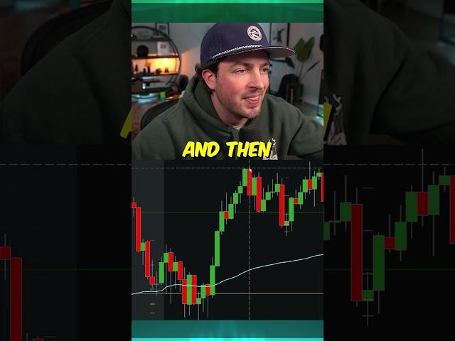 How to Trade Orderblocks (Day Trading)
