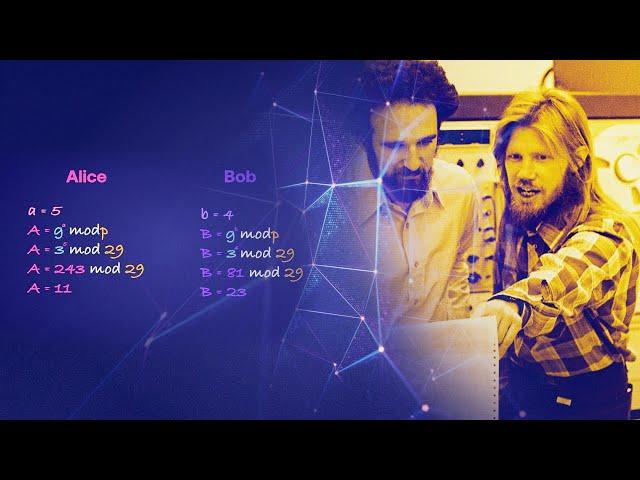 Diffie-Hellman Key Exchange Explained | A deep dive