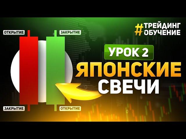 УРОК 2 - ЯПОСНСКИЕ СВЕЧИ от А до Я! Трейдинг с нуля! Обучение трейдингу
