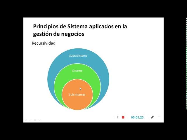 Teoría de Sistema y Principios aplicados a la Administración