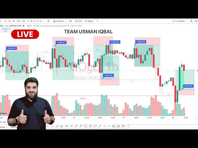 GOLD XAUUSD LIVE TRADING SESSION