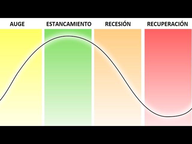 ¿Qué son los CICLOS ECONÓMICOS?