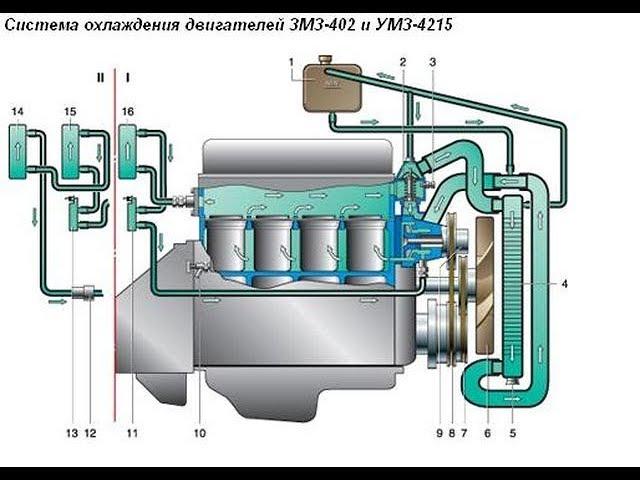 Система охлаждения ЗМЗ 402(доработка!)