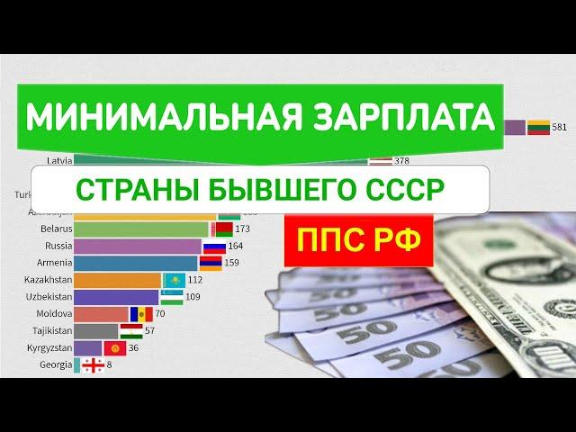 Минимальная зарплата (МРОТ) по ППС РФ | Рейтинг стран бывшего СССР (СНГ, Прибалтика)