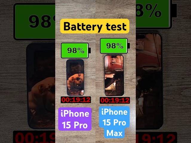 iPhone 15 Pro vs iPhone 15 Pro Max battery test!