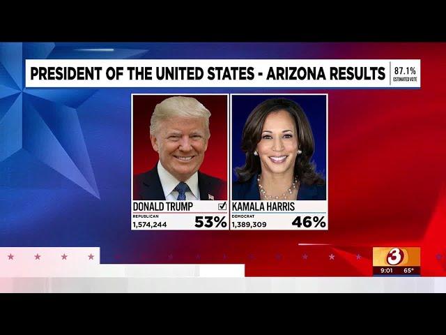 Donald Trump wins Arizona, final state called in 2024 presidential election