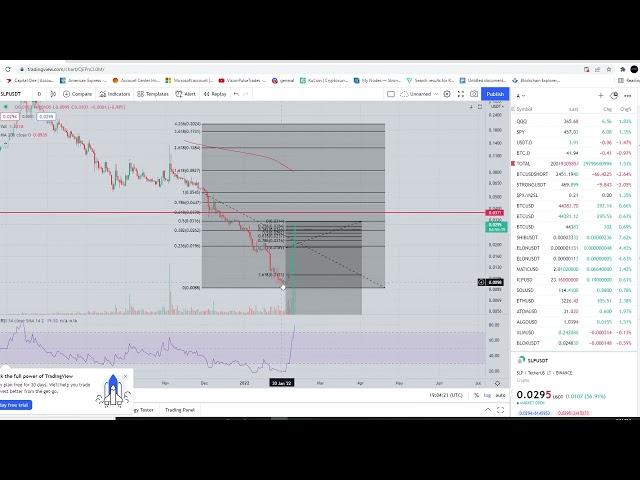 SLP Coin Crypto - Smooth Love Potion  - Price Prediction and Technical Analysis February 2022