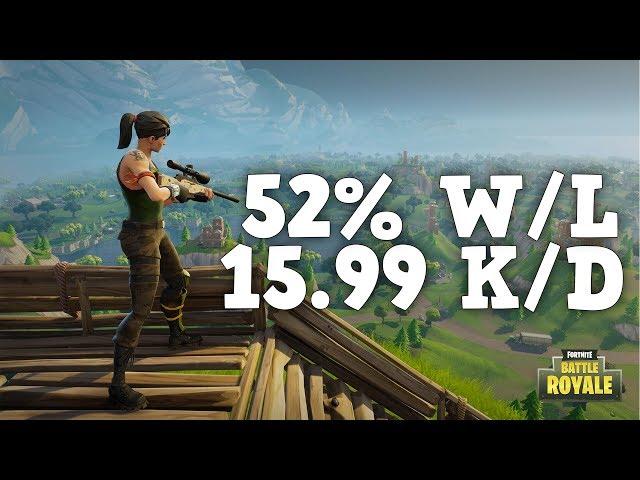 FORTNITE BATTLE ROYALE LIVESTREAM WITH UPSHALL (PS4 Pro) #1 Ranked Grind