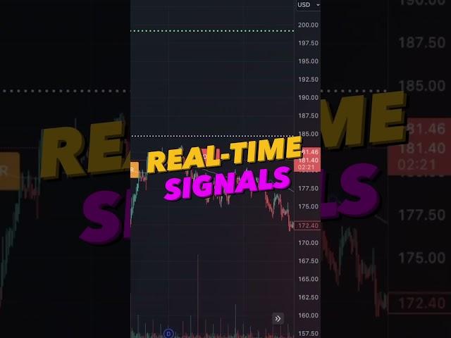 Best Trading Strategy | ADI #shorts #investing