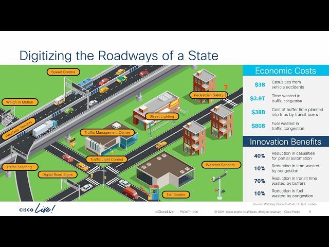 The Network You Know, the Scale to Take it Anywhere - Cisco IoT DEMO