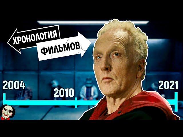 ПИЛА: Вспоминаем что происходило в серии всех фильмов // Хронология событий (1-8)