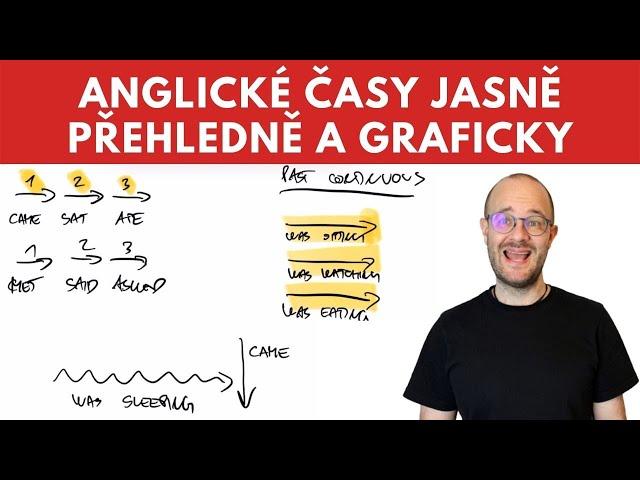 Anglické časy jasně přehledně a graficky