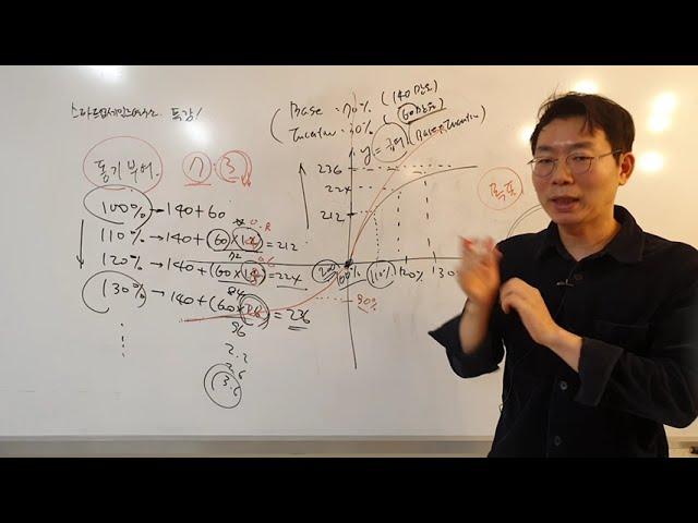 인센티브는 어떻게 책정해야 할까?