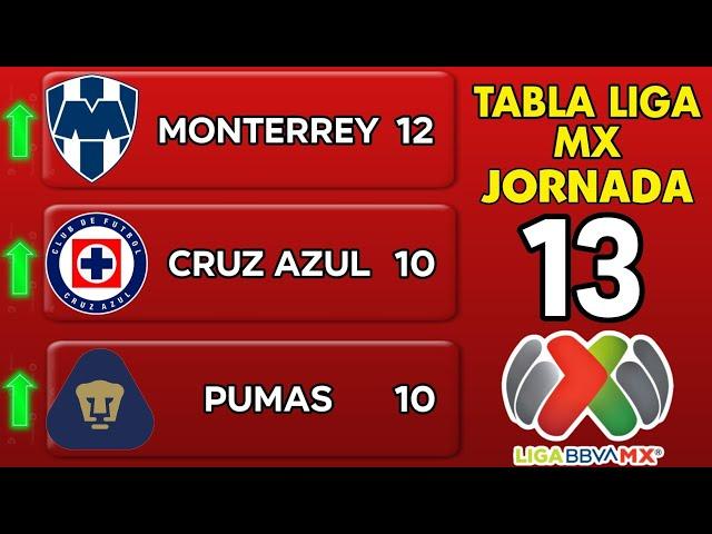 ️TABLA GENERAL LIGA MX 2024,