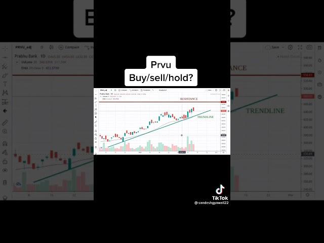 Prabhu Bank Buy/Sell