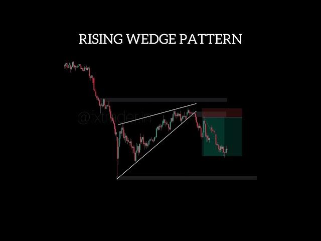 Rising Wedge Pattern