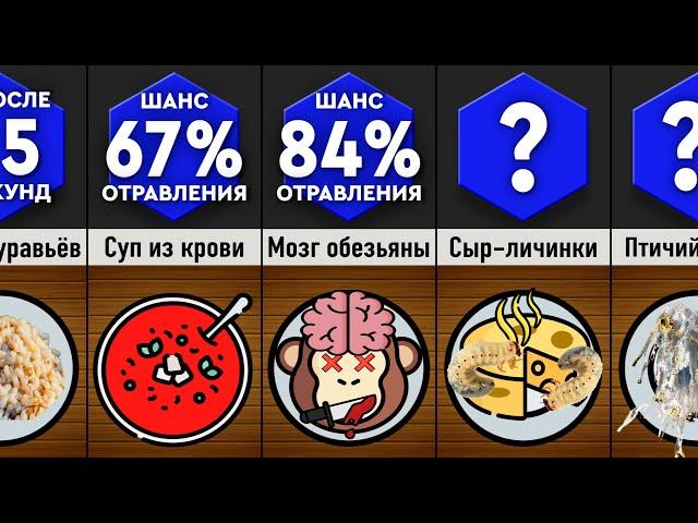 Самые ОТВРАТИТЕЛЬНЫЕ Блюда!