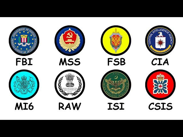 Every Intelligence Agency Explained in 8 Minutes