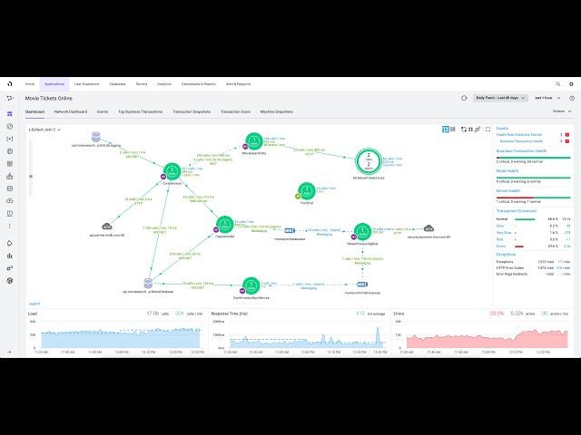 AppDynamics Training || Session 1