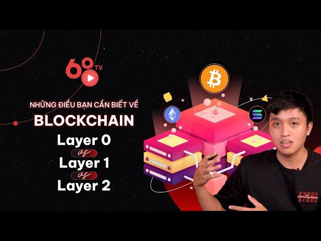 [Coin68.com] “Layer 0”, “Layer 1” và “Layer 2”  là gì và tại sao chúng lại quan trọng?