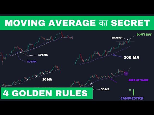 Moving Average Trading Golden Rules | Secrets Of Moving Average Trading