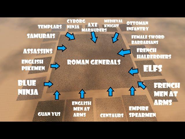 215,000 Roman Generals vs 204,000 Mixed Army (18 Types of Units) | Ultimate Epic Battle Simulator 2