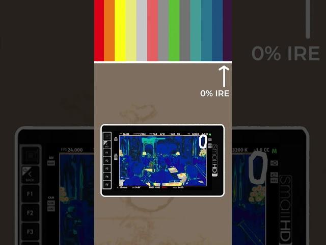 Using False Colour To Expose Cinema Cameras #Shorts