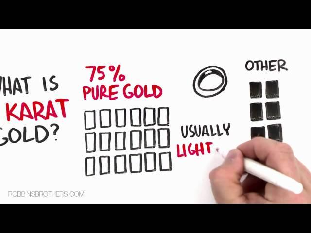 What is 18 karat gold?