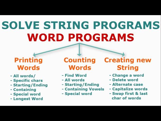 String in Java - Word Programs