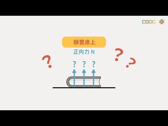 108新課綱｜高二物理｜正向力與平衡