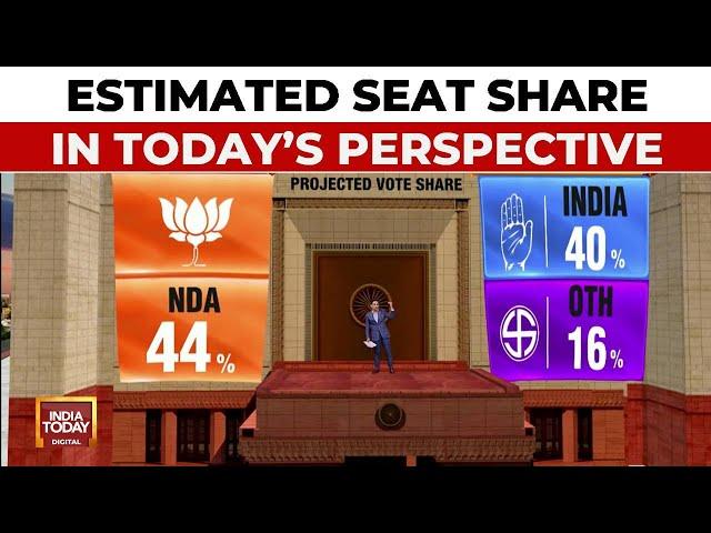 Mood Of The Nation: Projected Seat Share If Lok Sabha Polls Were Held Today | India Today Survey