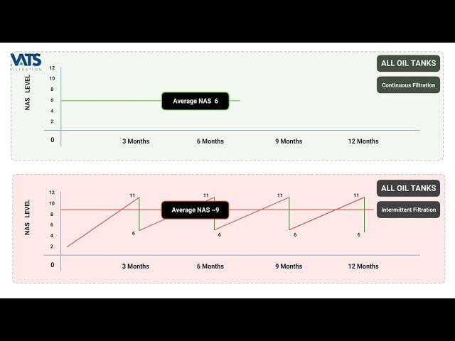 Filtration Facts 6   Bypass Filtration Continuous or Intermittent