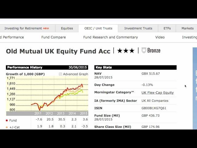 What Do Morningstar Stock and Fund Ratings Tell Me?