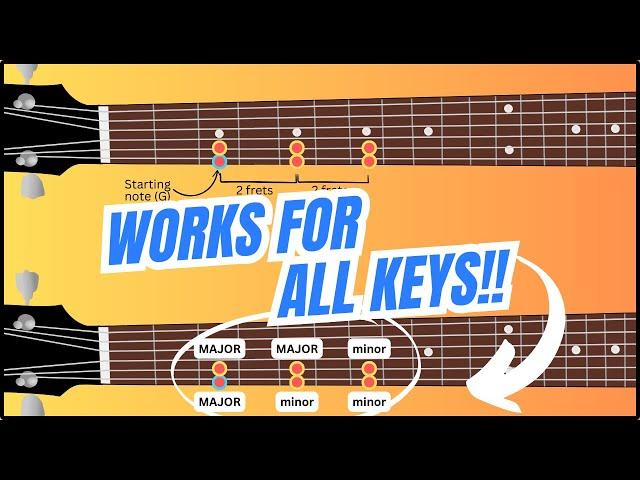 How instantly to know the chords in ANY key - extremely EASY method 