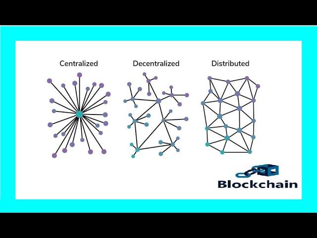 Centralized vs Decentralized blockchain