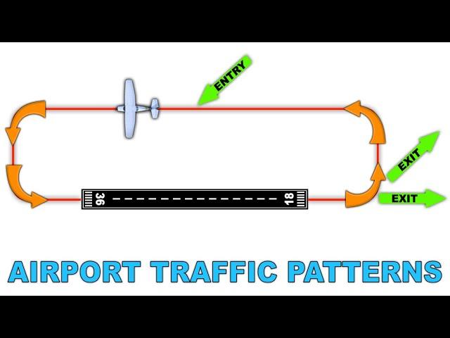 Airport Traffic Patterns Explained (PPL Ground Lesson 62)