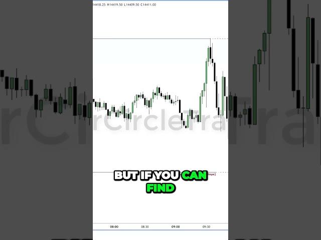 Uncover the Astonishing Precision of Price Action Patterns
